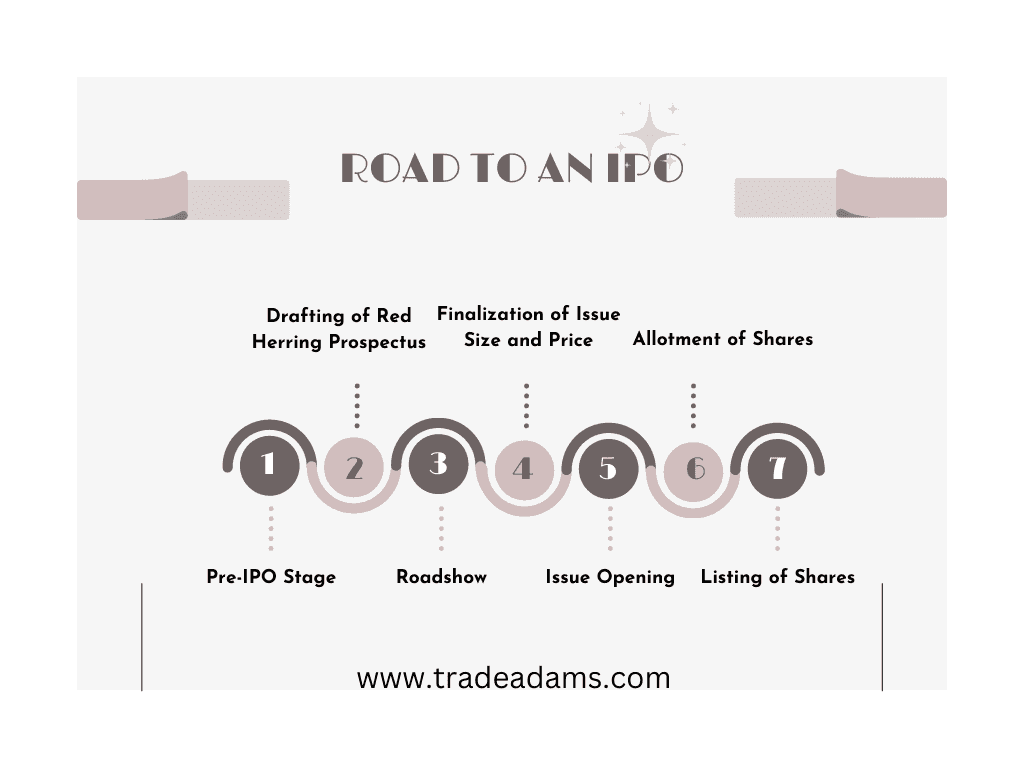 IPO Process - Road to an IPO(Initial public Offer) | Tradeadams - Your are  the winner, get latest IPO Update